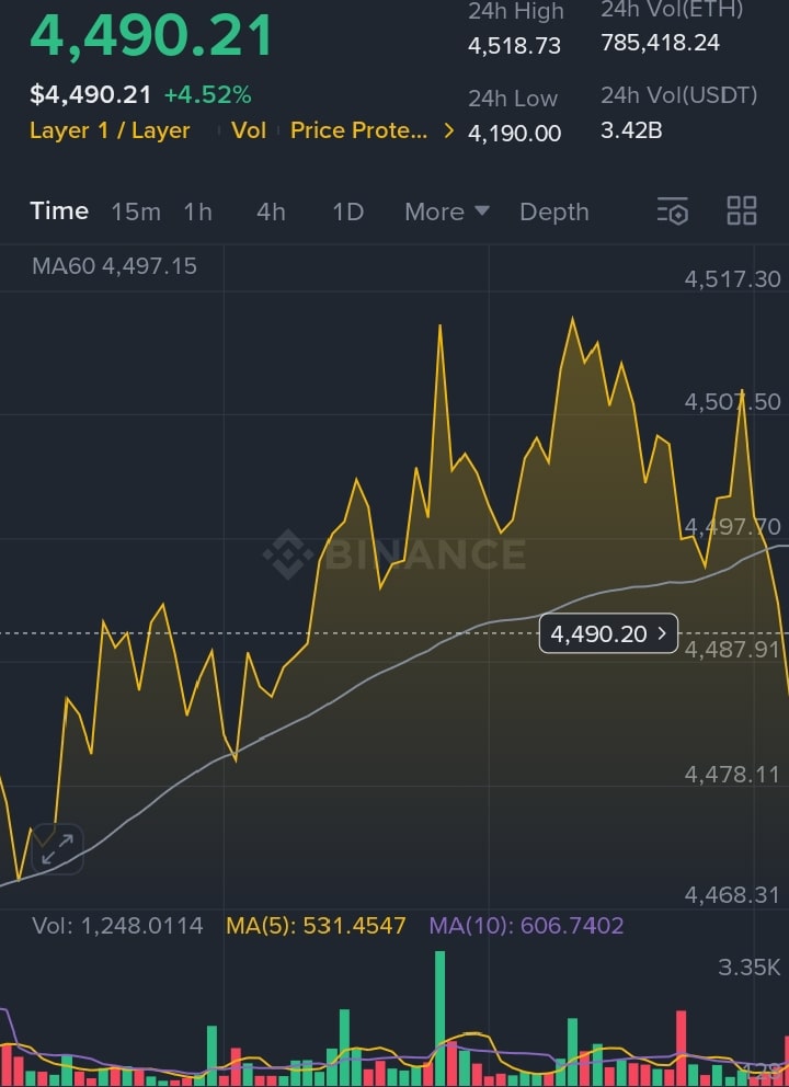 Ethereum