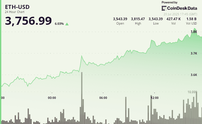 Ethereum 